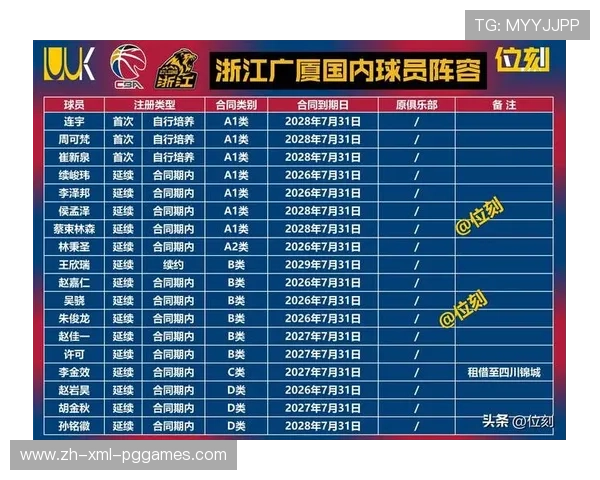 浙江地区CBA球队对比广厦与稠州谁更胜一筹